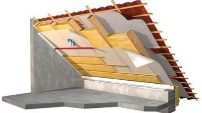 Как утеплить крышу из металлочерепицы изнутри?