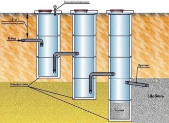 Как сделать канализационный колодец из бетонных колец?