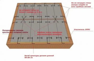 Как правильно укладывать плиты перекрытия на фундамент?
