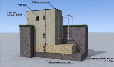 Фундамент под двухэтажный дом из пеноблоков