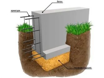 Как правильно залить ленточный фундамент под дом?