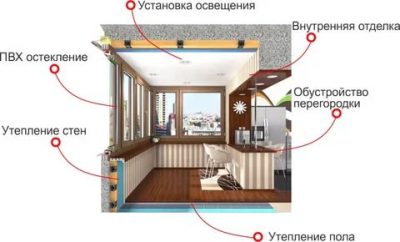 Как утеплить лоджию при объединении с комнатой. Смотреть фото Как утеплить лоджию при объединении с комнатой. Смотреть картинку Как утеплить лоджию при объединении с комнатой. Картинка про Как утеплить лоджию при объединении с комнатой. Фото Как утеплить лоджию при объединении с комнатой