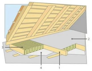 Утепление деревянного перекрытия холодного чердака