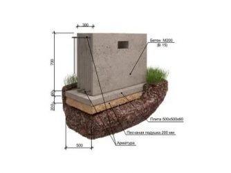 Какой бетон лучше для ленточного фундамента?