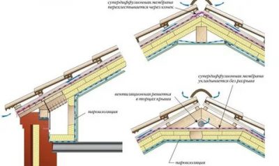 Как правильно сделать утепление крыши?