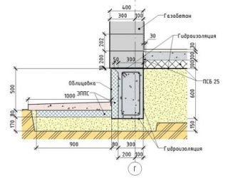 Мелкозаглубленный ленточный фундамент для дома из газобетона