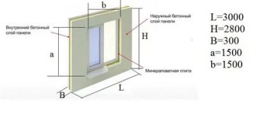 Трехслойные железобетонные стеновые панели для жилых домов