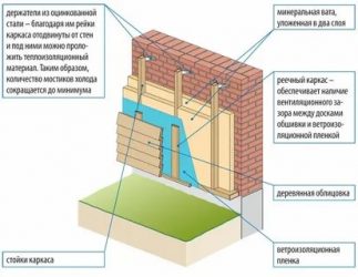 Способы утепления наружных стен зданий
