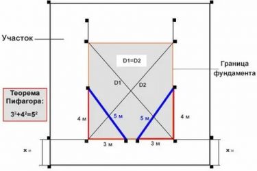 Как правильно вымерить диагональ фундамента?
