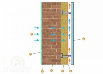 Как крепить пароизоляцию к бетонной стене?