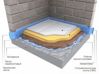 Чем утеплить бетонный пол в частном доме?