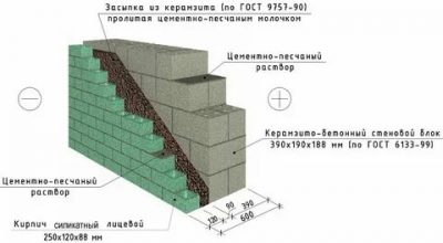 Толщина стены из керамзитобетонных блоков для дома
