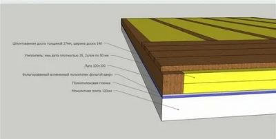Укладка деревянного пола на бетонное основание