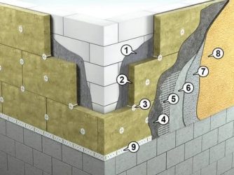 Утепление наружных стен минераловатными плитами