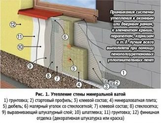 Сколько слоев минваты нужно для утепления стен?