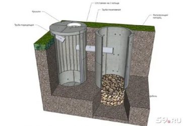 Строительство выгребной ямы из бетонных колец