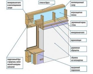Как правильно утеплить стены внутри деревянного дома?