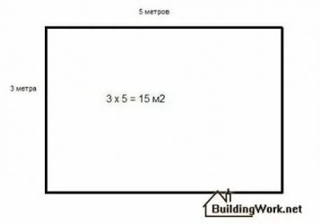 Как вычислить квадратный метр пола?