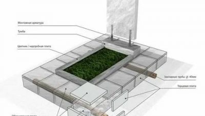 Как сделать памятник своими руками из бетона?