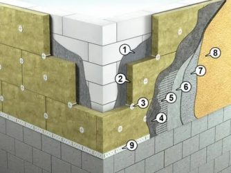 Утепление стен базальтовыми плитами технология
