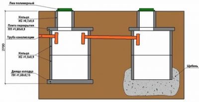 Конструкция колодца канализации из ж бетонных колец