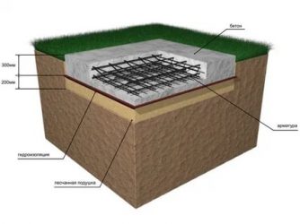 Как правильно залить фундамент плиту под дом?