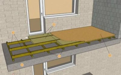 Как утеплить бетонный пол на балконе?