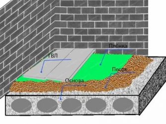 Изготовление основания для бетонного пола