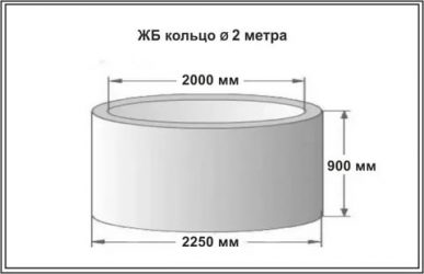 Объем бетонного кольца 2 метра