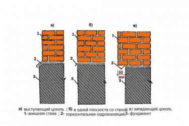 На сколько фундамент должен быть шире стены?