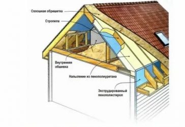 Как правильно утеплить крышу в частном доме?