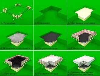 Типы фундаментов для многоэтажных домов