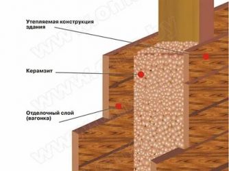 Как утеплить стены керамзитом в деревянном доме?