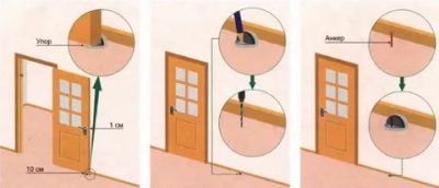 Как правильно поставить ограничитель двери на полу?