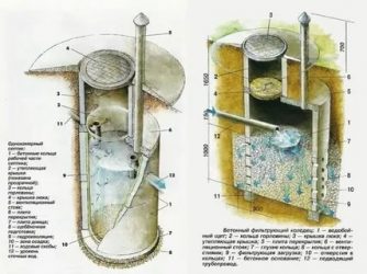 Конструкция колодца канализации из ж бетонных колец