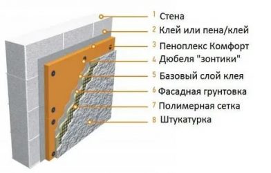Применение пеноплекса для утепления стен