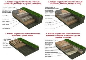 Как уложить природный камень на бетонное основание?