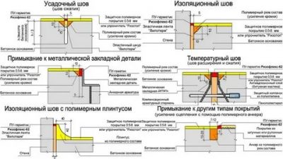 Деформационные швы в бетонных полах нормы