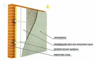 Как правильно утеплить бетонную стену изнутри?