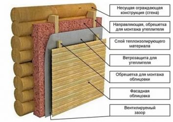Как правильно утеплить стены внутри деревянного дома?